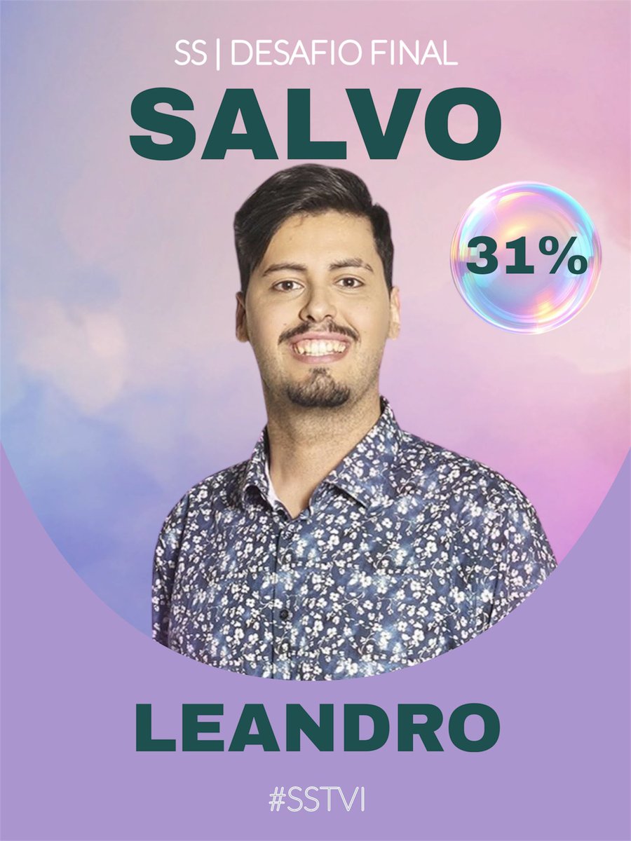bloguinhas's tweet photo. 👁️SS | Desafio Final Gala
• Votações suspensas
Leandro foi o primeiro salvo desta noite com 31% dos votos.
#sstvi #ssdf #bloguinhas https://t.co/53b37JBNpc