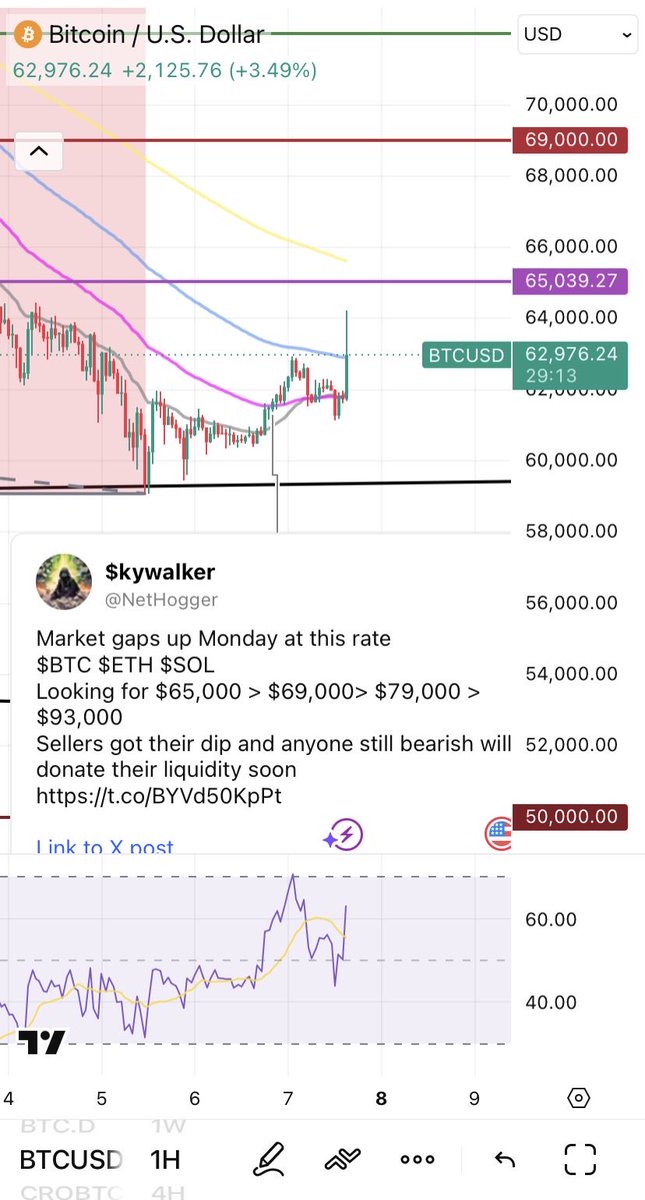 NetHogger's tweet photo. Don’t get squeezed on the way out
 $BTC $ETH $SOL https://t.co/JGI25iu3h5