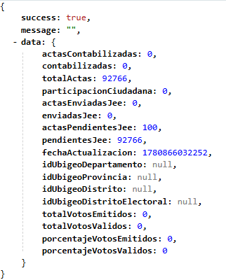 osalasmo's tweet photo. Alguien más tiene este endpoint de la API de ONPE para la segunda vuelta 2026? Encontré https://t.co/SF5yLObCqQ — déjenme saber si llegaron a lo mismo. https://t.co/LhyhXRBTYD
