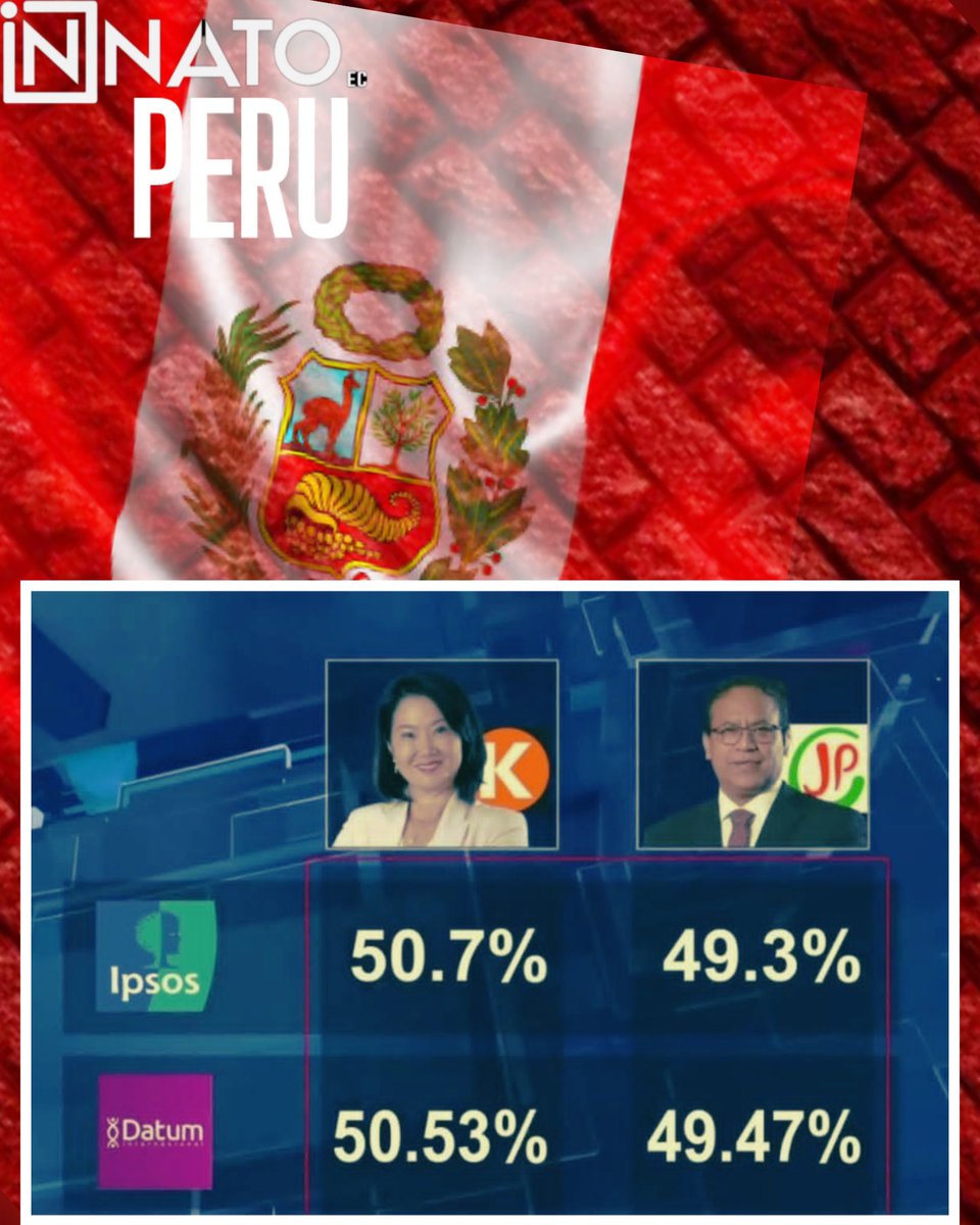 innatoec's tweet photo. Así van las proyecciones de resultados Presidenciales #Peru https://t.co/F5Ijg3V6Or
