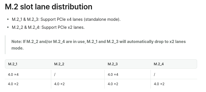 Mstaaravin's tweet photo. Lo lo que hace interesante a esta placa es que al tener 4 M.2 que usándolos en simultáneo me funcionarían a PCIe 4.0 x2 = ~7,88 GB/s que es casi el máximo de un nvme 4.0 (MUY bien ahí)
El manual no aclara cómo exactamante se distribuye el total del bandwith PCIe 4.0 x4 = ~15,75 GB/s
Así que sería cuestión de comprarla y probar... 😏
https://t.co/yWnYborE5q