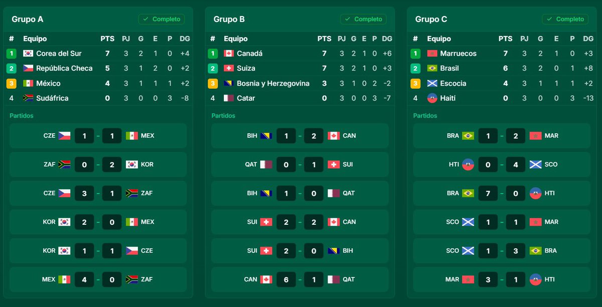Macetuli's tweet photo. Por si alguien se preguntaba que iba a pasar en el mundial: https://t.co/VFukc5K8EB