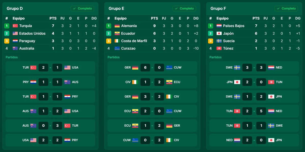 Macetuli's tweet photo. Por si alguien se preguntaba que iba a pasar en el mundial: https://t.co/VFukc5K8EB