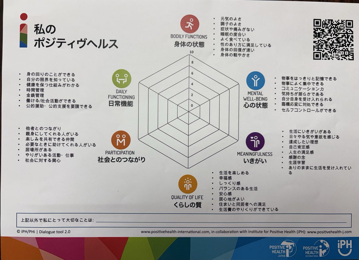 tsuchiyamichio_'s tweet photo. 「ポジティブヘルス」の入門セミナーを、軽井沢町・軽井沢病院・医療法人社団オレンジ三者合同で開催。
病気の有無や診断名のみに着目せずに、人が持つ回復力、社会とのつながり、生活の質などを含めて「健康」を広く捉える考え方です。
セミナー後にはブレケル=ダイクストラ博士と懇談しました。 https://t.co/OaZKh10b3h