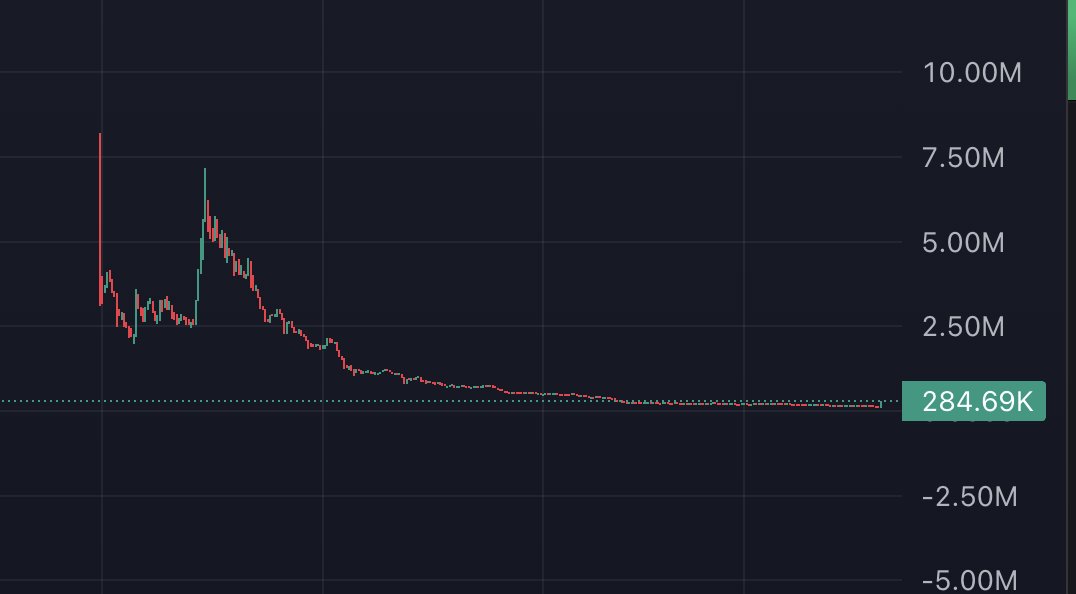 Superwig_'s tweet photo. @blunatic_ngmi @jeromedev11 @GrindTheCoin Are you challenged https://t.co/1fwWli6kTq