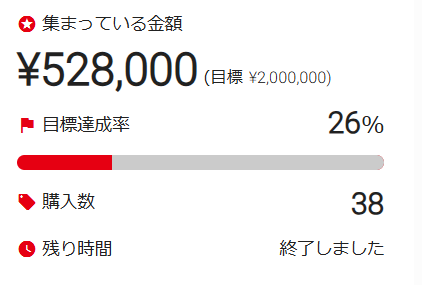 SETOUCHI_SPARKS's tweet photo. THROW the SPARK 千葉県佐倉市大会
クラウドファンディング
なんと５０万円を超えるご応募いただきました！
有難うございました！

これから７月19日の大会に向かって
頑張って参りますので
宜しくお願い致します！
大会エントリーも始まっております！

https://t.co/3bfrgPlAC2 https://t.co/LLX4PjWdwP