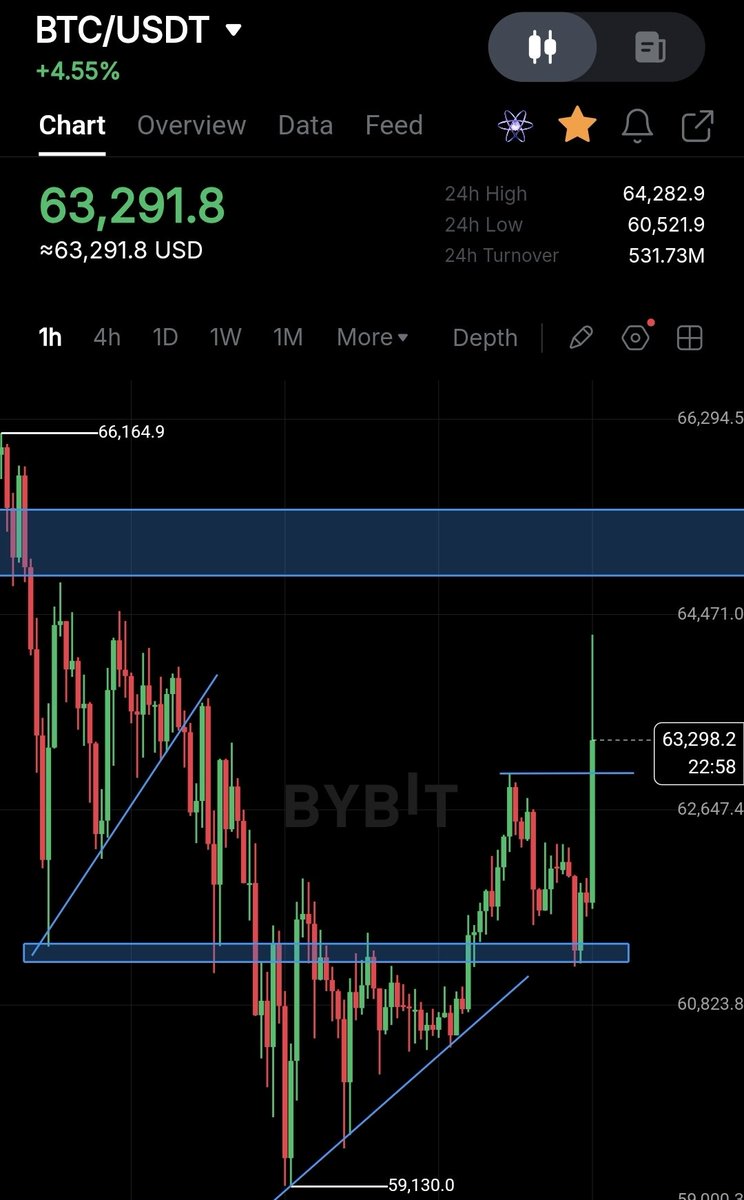 dee_nulo's tweet photo. bitcoin:native

TA is fun 😋 https://t.co/MyLwaCbXJ6