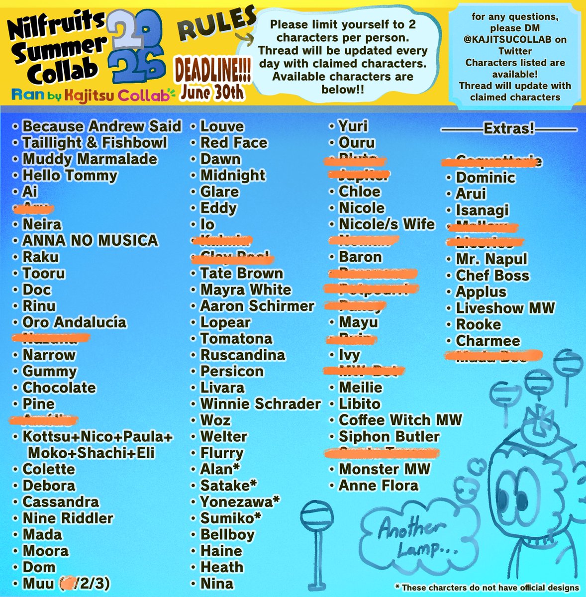 KAJITSUCOLLAB's tweet photo. Current list of available slots and characters! If all the slots get taken there is a possibility of opening more slots, so don’t be afraid to join! 

#KajitsuSummerCollab26 #nilfruits #nirukajitsu https://t.co/umsszrf6ym