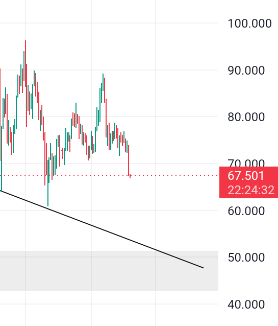 LearningMadeea6's tweet photo. Will sell my cryptos ones gold and silver hit those trendline the coming days then stack up some silver. Silver will dump more and also run harder. Enjoy the moment. https://t.co/YaAcd7Wgez