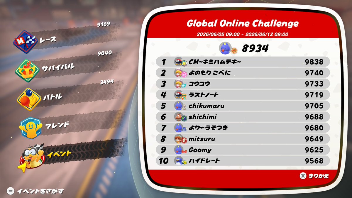 techanippon's tweet photo. 朝活オンチャレ87→89🥳
もうちょっとで9000だ🥳
仕事行ってきまーす🧑‍💻💦 https://t.co/XR3pV0JDgS