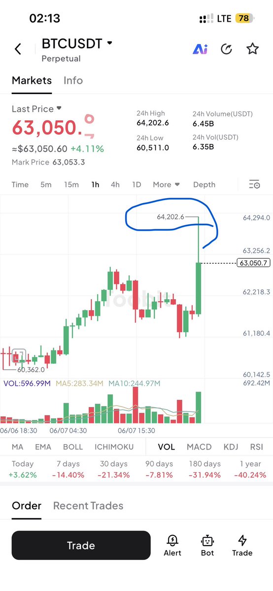 Amir71813512's tweet photo. ✔️

#BTC https://t.co/Tv8A4vvg1n