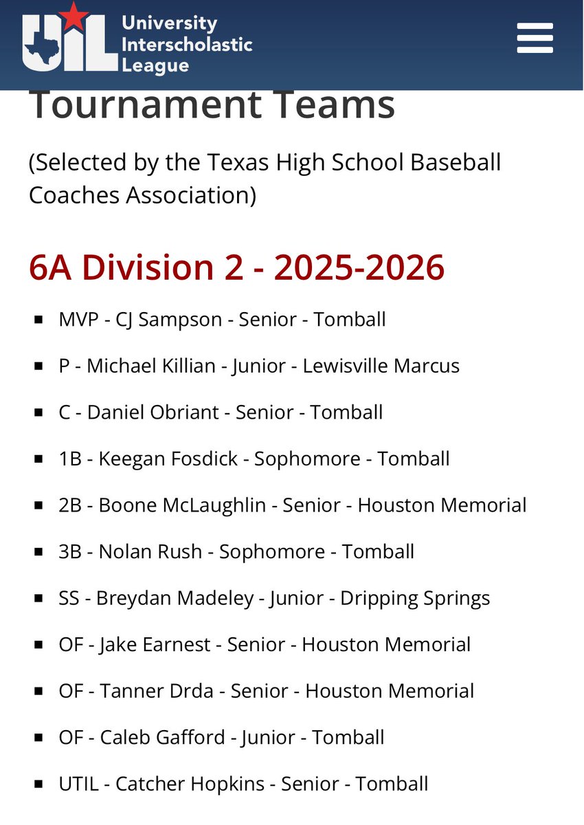 tomball_bsball's tweet photo. Six of our players were named to the 6A DII State All-Tournament Team. Proud of y’all!
@cj_sampson7 
@daniel_obriant 
@Keagan_Fosdick 
@NolanRush24 
@Caleb_Gafford2 
@CatcherHopkins https://t.co/Taxr3vxZFW
