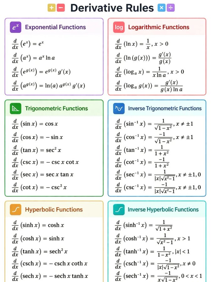 PythagorasLab's tweet photo. Derivative Rules https://t.co/Yf7kZphTwf