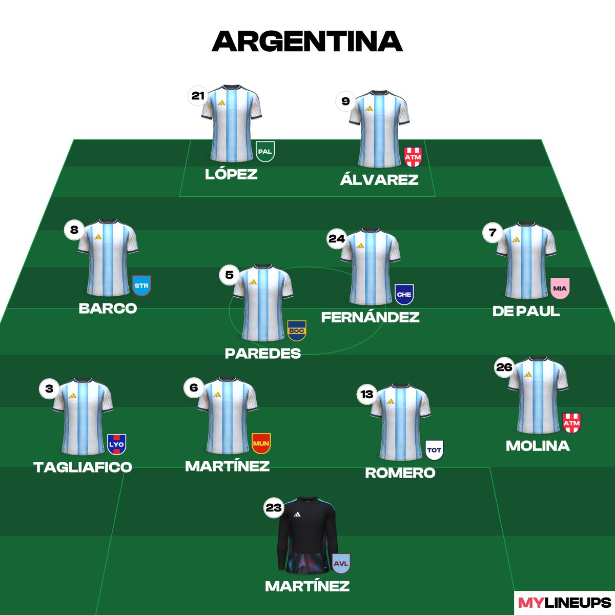 notne7a's tweet photo. Este es mi 11 para lograr la cuarta. Tengo dudas de cómo esté De Paul pero es el único 8. A Messi lo pongo los últimos 20. https://t.co/CB1Clw58K6