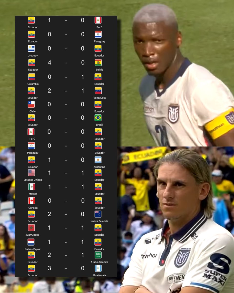 InvictosSomos's tweet photo. ¡¡OJO CON ECUADOR EN EL MUNDIAL!! Se clasificaron a la Copa del Mundo en el 2º LUGAR de las eliminatorias más exigentes del planeta. Son la mejor defensiva del continente. Y llegan al Mundial con ¡¡19 PARTIDOS CONSECUTIVOS!! sin derrota. No pierden desde septiembre de 2024. Mucha atención con La Tri. ILUSIÓN ECUATORIANA.