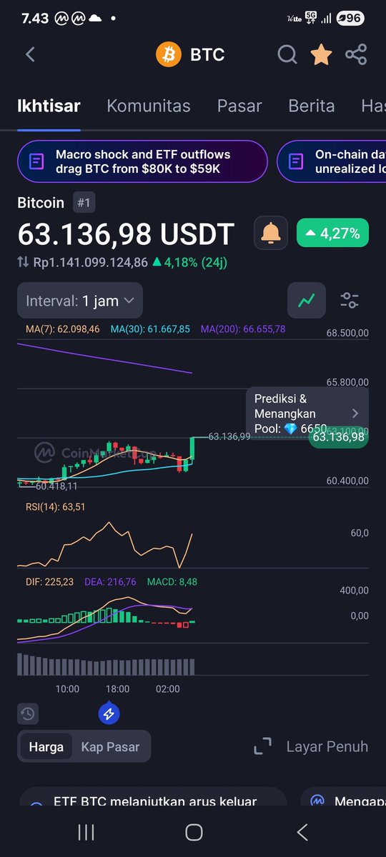 KINGTROLLsol's tweet photo. Send everything!! Btc bottom locked!! https://t.co/YNnHx3P6ZL
