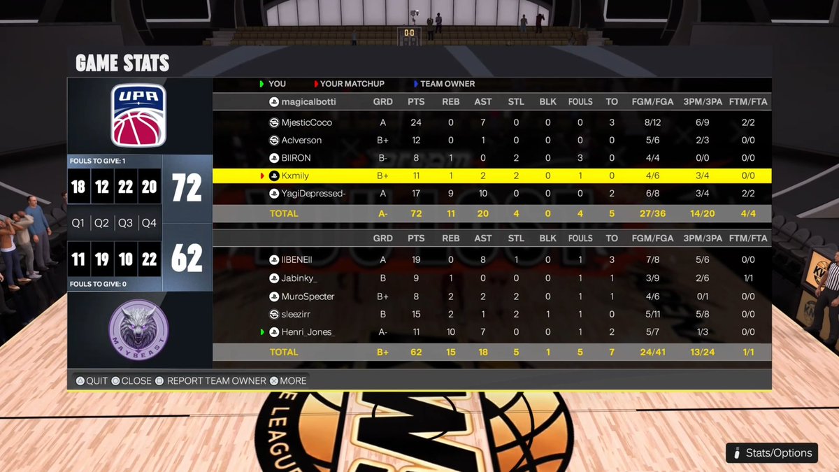MayBeast2k's tweet photo. 🏆🇪🇺 @KW5_EU Elite League- Day 4 

🇫🇷@MayBeast2k 1-1 🇪🇺 @UnifiedProAm

🎙️Frustrating series. Too bad not to have managed to take this first match. The job is partly done

📝 5-5

Gg my Team : 

🇩🇪 @llBENEll
🇩🇪 @Jabinke
🇩🇪 @FreeMuro_
🇮🇹 @sleezyrrr
🇵🇹 @Henri_Jones_ https://t.co/WmjMjA4dnD