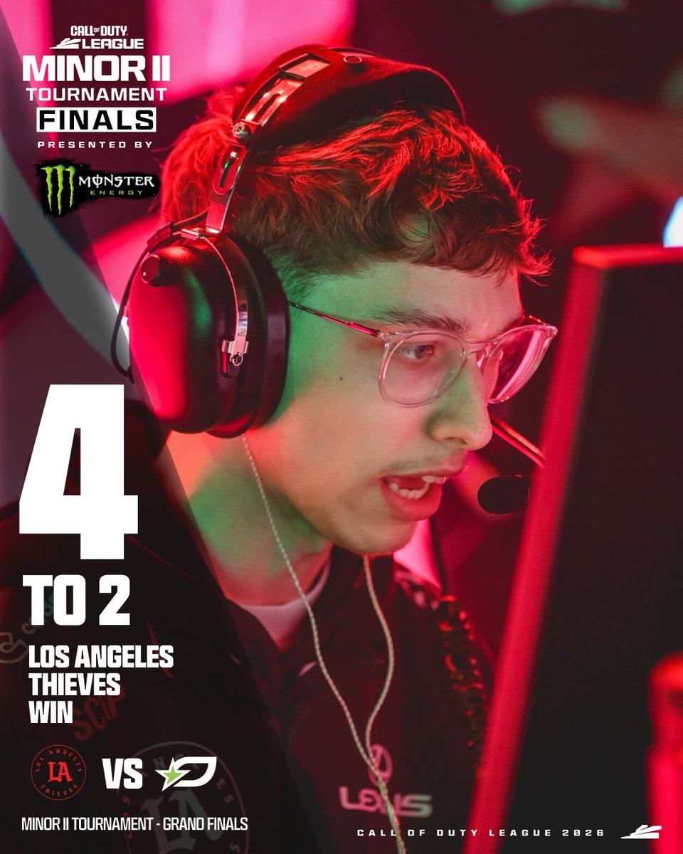 CODLeague's tweet photo. Minor I 🏆✅
Major III 🏆✅
Minor II 🏆✅

@MonsterGaming | #MonsterEnergy