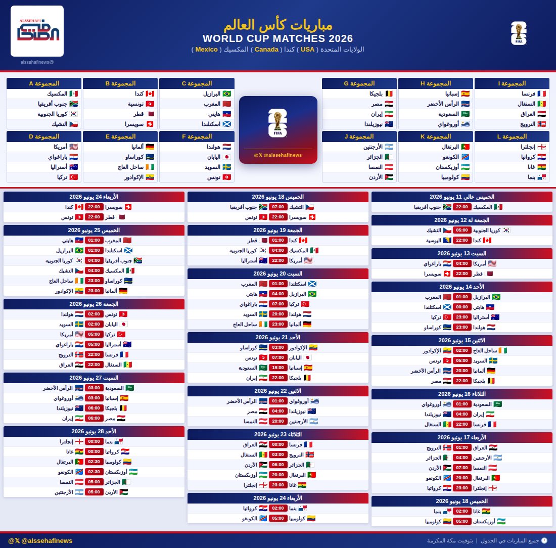alssehafinews's tweet photo. #مونديال_امريكا #كاس_العالم #نهائيات_كاس_العالم #مونديال_كاس_العالم2026 #كأس_العالم_2026 #المكسيك #كندا #امريكا #الارجنتين #البرازيل #فرنسا #اسبانيا #السعودية #المغرب #مصر #جدول #جدول_كاس_العالم #مباريات_كاس_العالم #ميسي #رونالدو #كريستيانو_رونالدو #البرتغال https://t.co/1vhchKD0ua