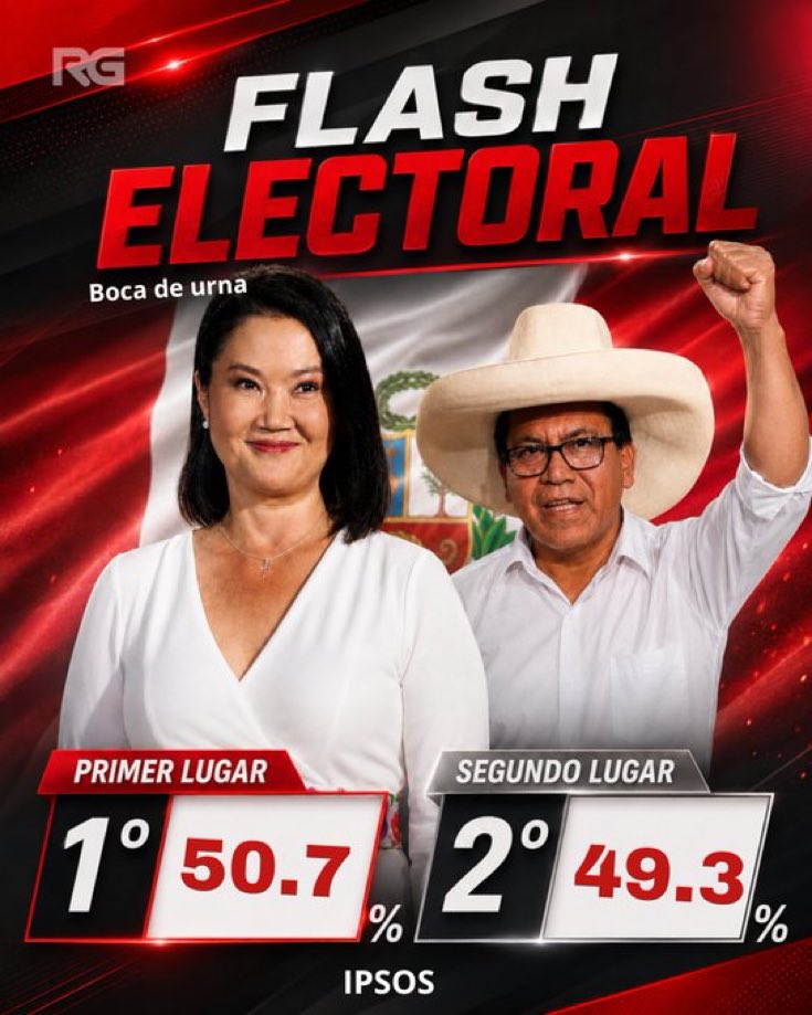 CMonteroOficial's tweet photo. Cabeza a cabeza 🐴🐴 🇵🇪🗳️Ya me imagino a los seguidores de Keiko cantar llorando en unos días: “Por una cabeza, de un noble potrillo
Que justo en la raya, afloja al llegar”🎶 https://t.co/wkyihX1h0G