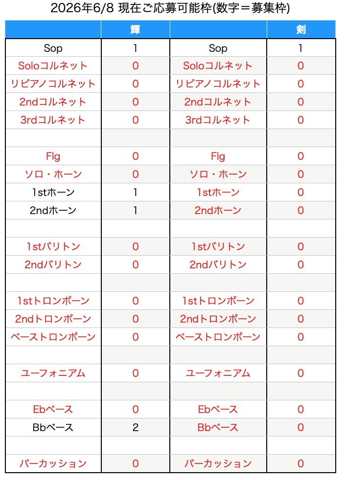 東京ブラスバンド祭 -公式アカウント- tweet media