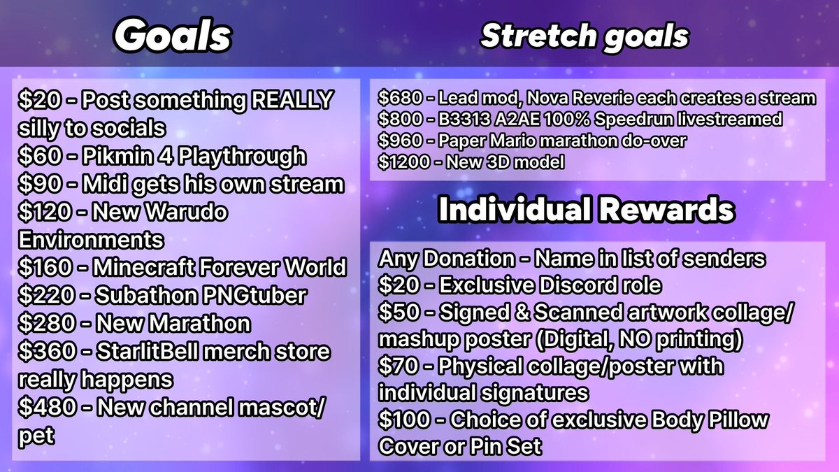 StarlitBell's tweet photo. See below for the info, the list of rewards, and a special badge you can only earn by subscribing during week one!

All funds procured during the event will go towards funding future content and (more urgently) having money for food and fuel to live off of while life has us down. https://t.co/wLYFBzlfaS