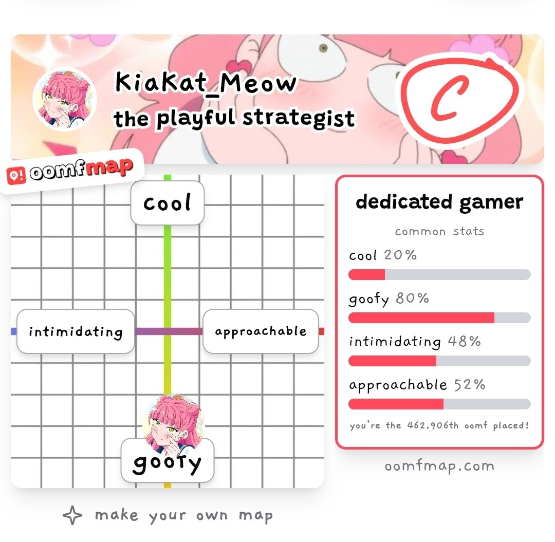 KiaKat_Meow's tweet photo. Im goofy and intimidating what the heck, im glad they acknowledged my lack of coolness LOL https://t.co/wqJg5E0smG