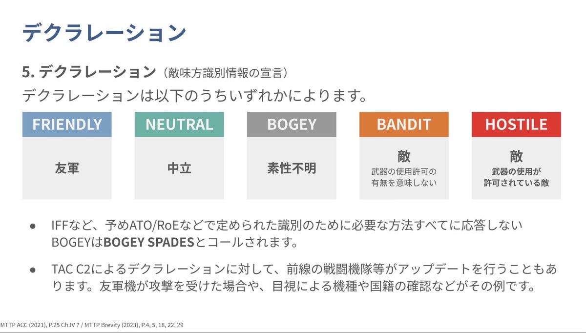 iiyamaline's tweet photo. 確かにエスコンでHOSTILE聞いたことないかも
実際には

HOSTILE→交戦規則に従い射撃が許可された敵
BANDIT→敵ではあるが交戦の指示または許可を意味しない
になります。

識別はTAC C2が行うことが多いのですが、前線の戦闘機も攻撃を受ければ自衛のために反撃可能だったりします。

#今日のBREVITY https://t.co/gRFK4r51qP