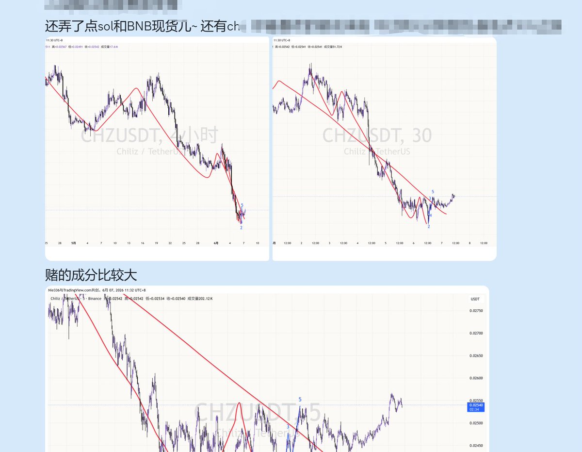ichikasummer's tweet photo. BTC 跌完。只是个反弹的概率＞＞见大底。做多属于没事儿闲的😇 #btc #波浪理论 https://t.co/fvQrg8a2d6