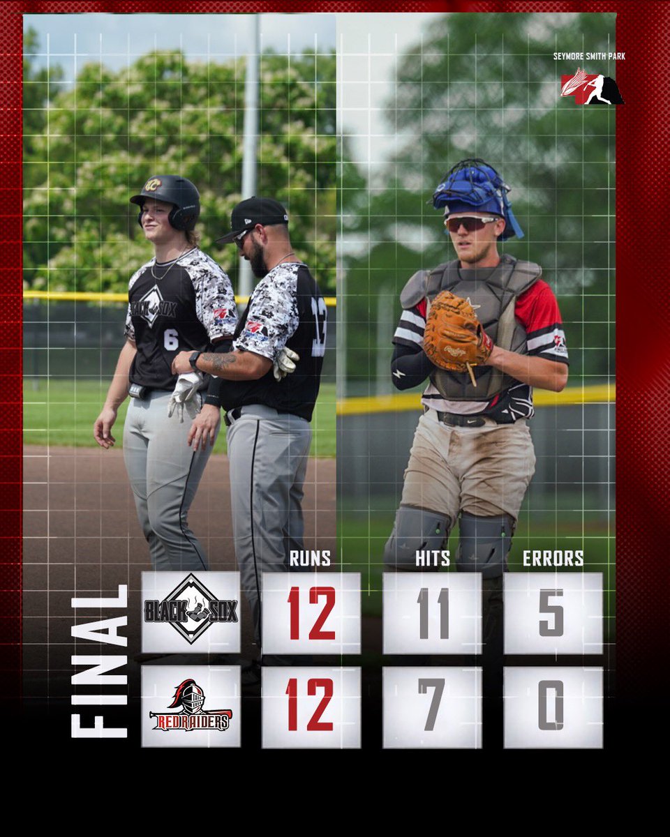 CornBeltLeague's tweet photo. The Black Sox and Red Raiders game ends in a tie due to time limit 

FINAL 
Black Sox 12
Red Raiders 12

Top Performers
Erickson 3-3 HR 2 2B 4RBI 3R
Hoffman 2-4 HR 4RBI 2R

Frank 2-3 2B 2RBI 2R
Blakely 2-2 2RBI 2R 2BB
Pagels 2-3 2RBI 1R https://t.co/98UU8yP18E