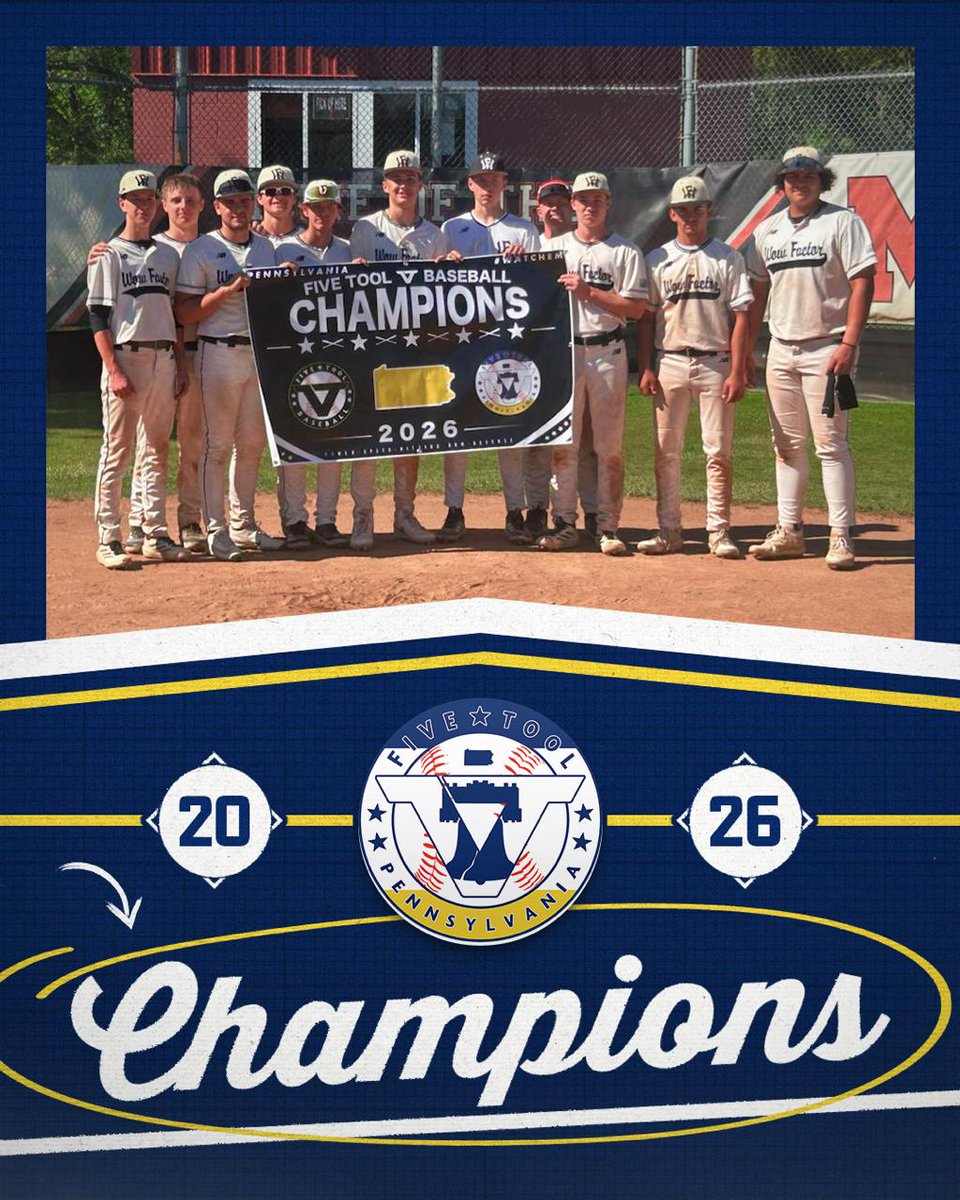 FiveToolPA's tweet photo. 🏆CHAMPIONS🏆 

Congrats to @WowFactorNation PGH 16U's on winning the 16U Division of the @FiveTool Pennsylvania Campus Series at Allegheny College!  

#WatchEm https://t.co/xfLMeaY2le