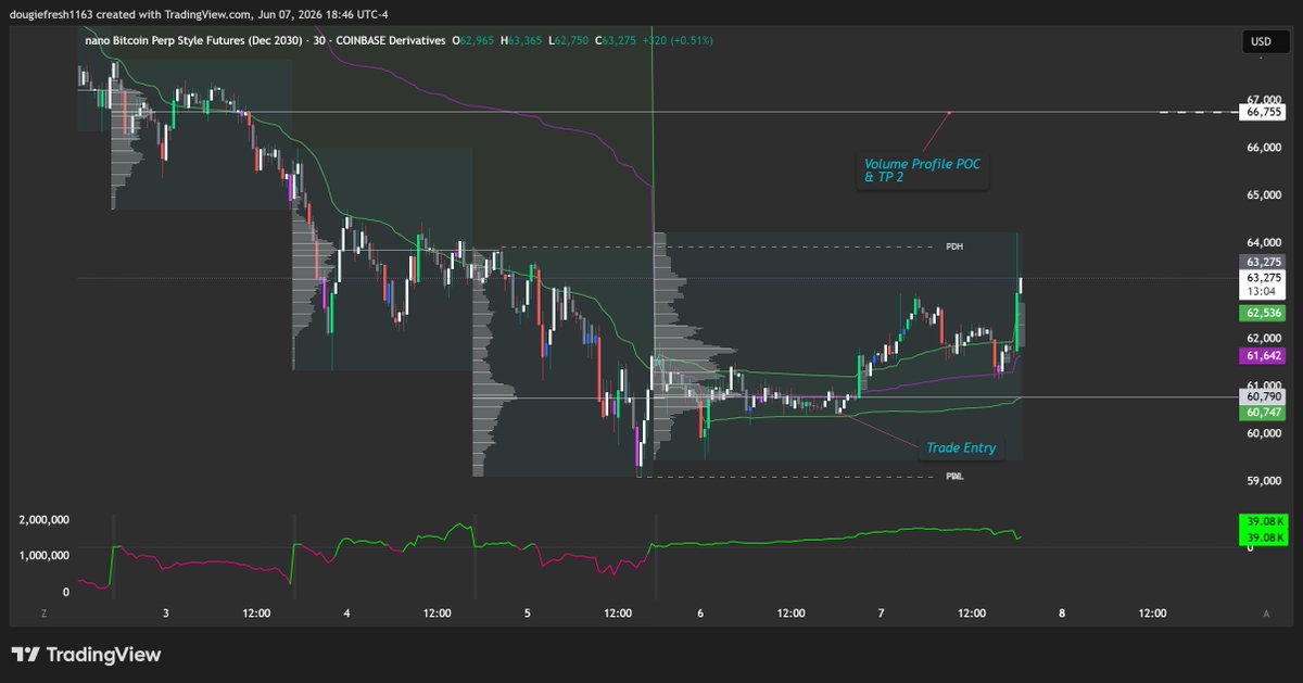 LeverageThisNerd (@ChartNerdTrades) / Posts / X