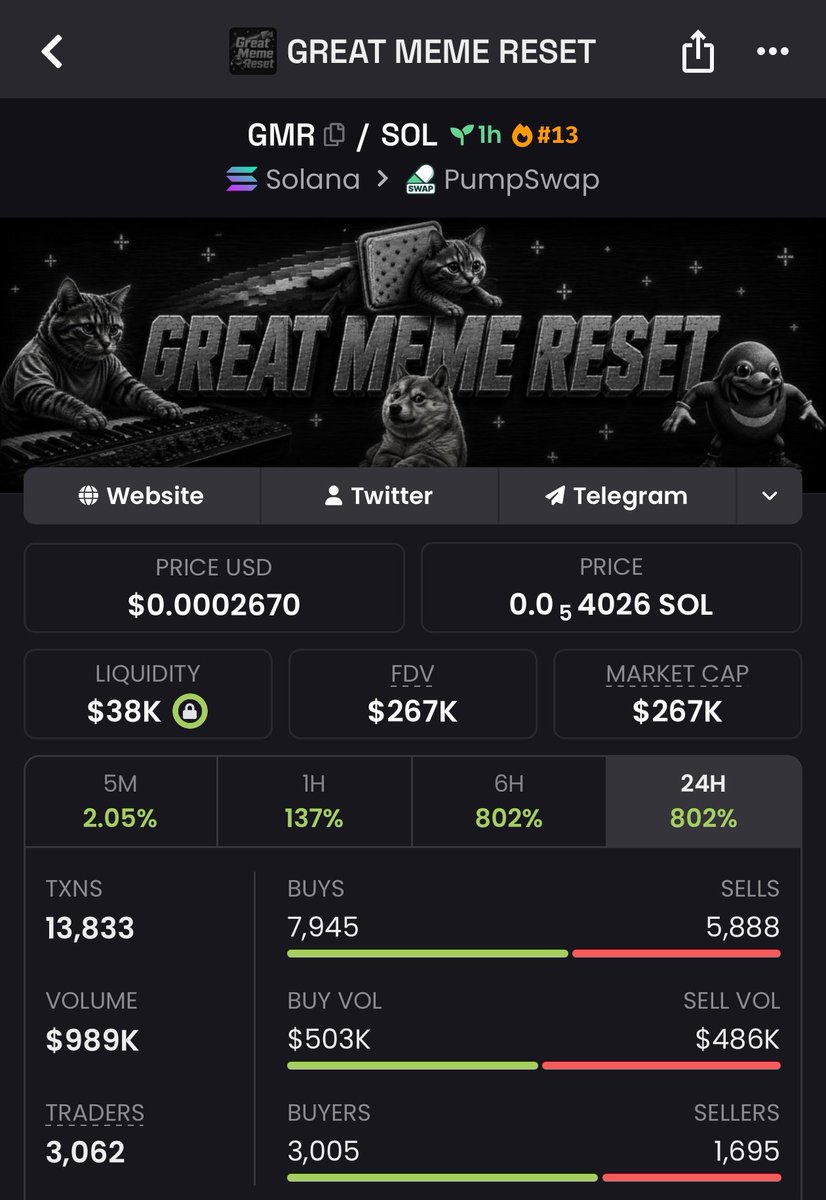 Gemzoneup's tweet photo. Position early. Profit later
DM for the next one 🔥

2pLddJuHwwe2623zEsFPkD1HUCTxxECFL4hP3btupump

$GMR 
The advantage isn’t luck—it’s timing
DM 🟢
#solanamemecoins https://t.co/gok4QAoarI