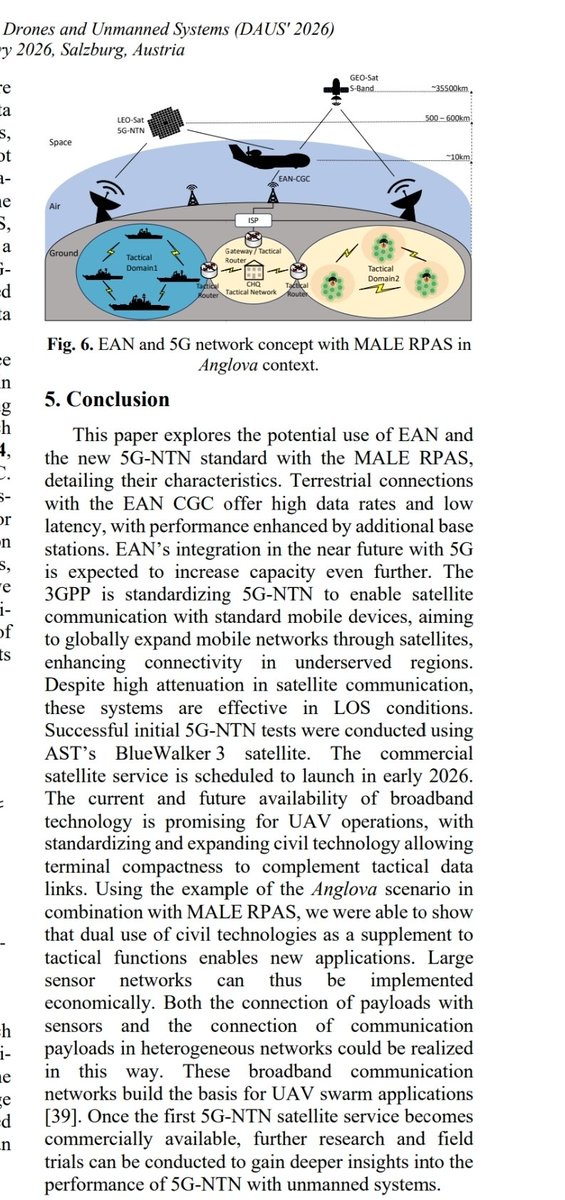 1MoreSmithHere's tweet photo. $ASTS Just to circle back to big picture items:

1- Paper presented for Intern'l Conference for Drones and UAVs.
2- Everyone wants Drone Dominance... in fact FCC has had a proceeding with that exact phrase. 

Worth reading the conclusion too. https://t.co/vzX4RL1K0V