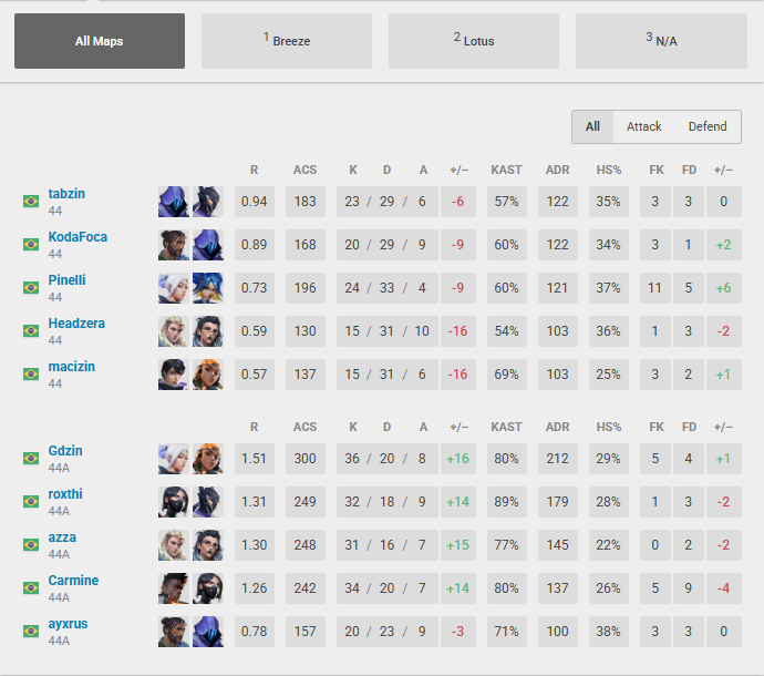 Azzavlr's tweet photo. Estamos na final da Copa @ElevateGG_BR x @hubexpresso_ 

2x0 @44aimers 
2x1 @TOTALEggwp 

Vamos jogar a final dia 14 
#jogadademao #domingosexy #procedimento https://t.co/BcoOWAOgIg
