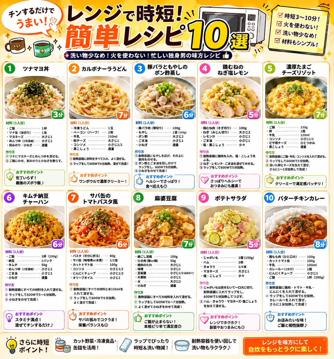 wack_look's tweet photo. レンジだけで作れる時短レシピを10品まとめました🍳✨

忙しい日や疲れた日でも、火を使わずサッと完成！
一人暮らし・自炊初心者さんの参考になれば嬉しいです😊
#レンジレシピ #時短料理 #PR

https://t.co/MnBMjuxA1c https://t.co/LoaSB9cwhh