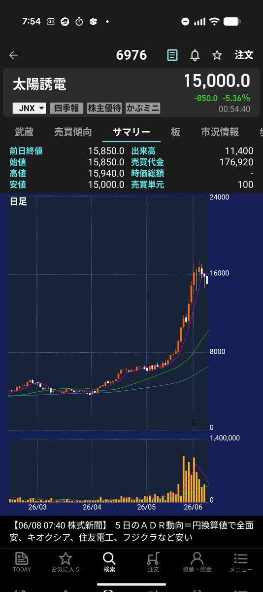 NN70800's tweet photo. 本当にこれぐらいで許されるん？
買えてない勢からしたら、もっと地獄みたいな暴落来てほしい笑 https://t.co/W6NpIVQaEr