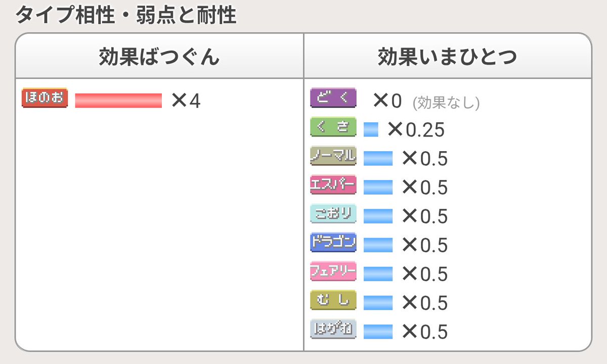 HuuGames's tweet photo. HDメガグソクムシャの実数値エグ
けんまい吸血！けんまい吸血！
#ポケモンチャンピオンズ https://t.co/IG5IIA5KC5