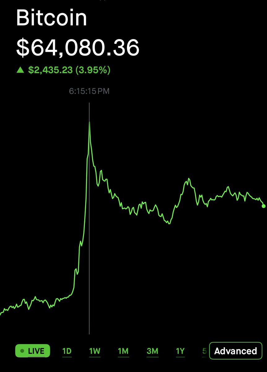 Muteoinc's tweet photo. @saylor 32 comment, and spikes up @grok https://t.co/maizDHZBfL