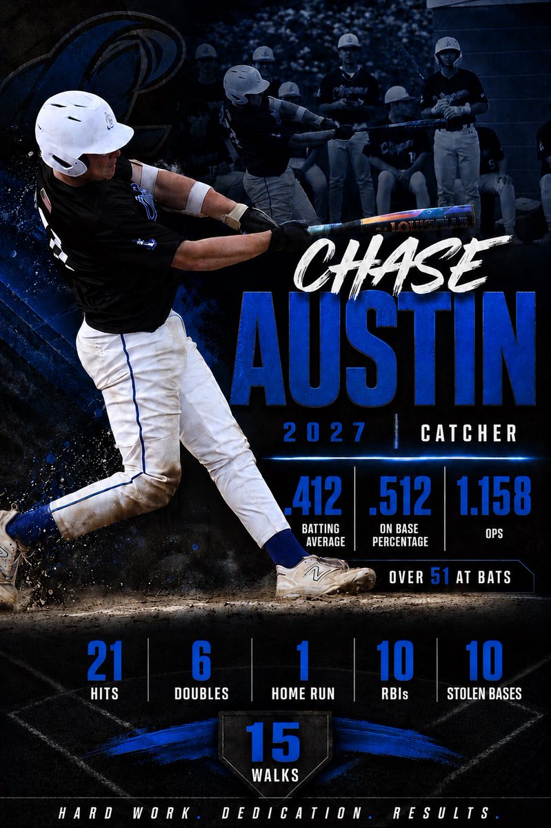 ChaseAustin31's tweet photo. Had a great year with @Clipper_Ball. Definitely not the outcome we were looking for but loved every second of it with my guys. https://t.co/j4DkZ9JsC9