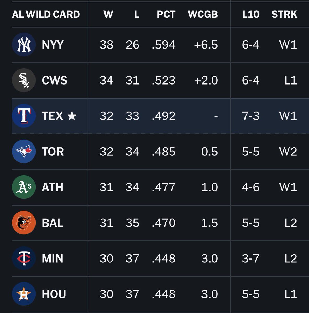 proud ranger fan tweet media