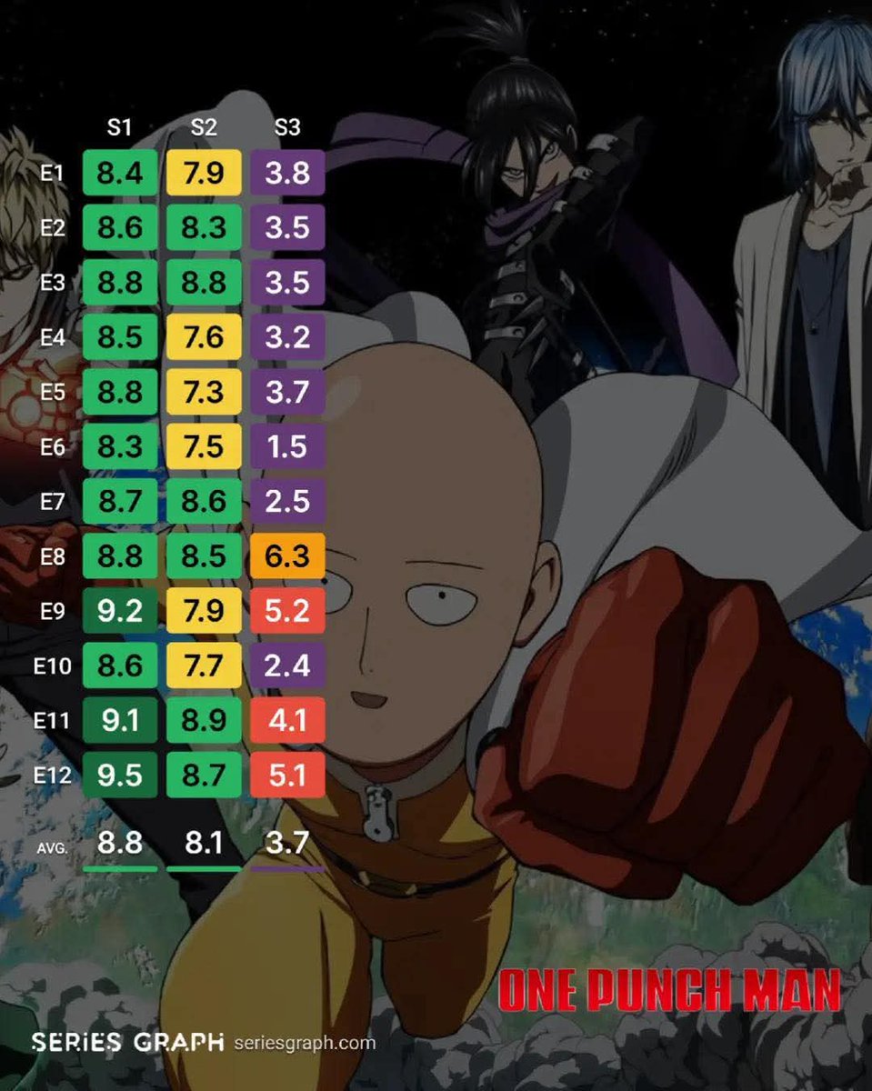 AnimexTwts's tweet photo. The biggest downfall ever: https://t.co/gRb1t1yTcq