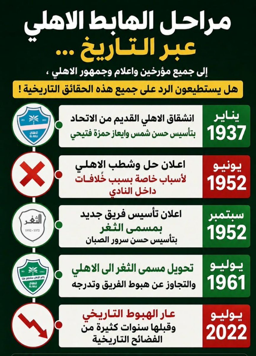 alharrif1's tweet photo. تاريخ الأهلي في برشامة 
وبالمختصر المفيد 
#خروج_سندي_طلب_الجماهير22 https://t.co/UbmclFkhpc