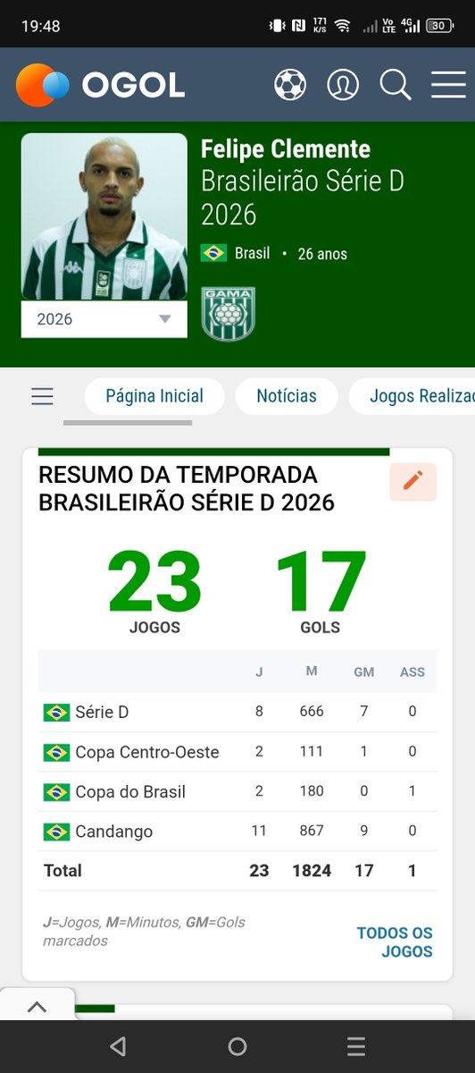 CCesar81314's tweet photo. @Vinciuscrleal @monbuslafert Achei uns 4 com possibilidade pela idade. Ou daqui a pouco é alguém do ABC https://t.co/kAAIUpBdZ1