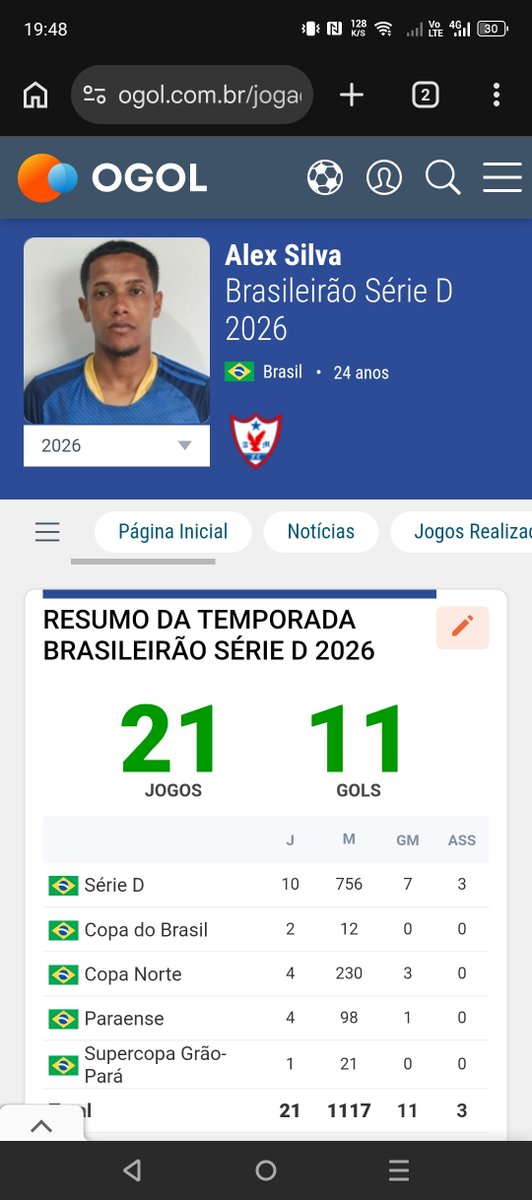 CCesar81314's tweet photo. @Vinciuscrleal @monbuslafert Achei uns 4 com possibilidade pela idade. Ou daqui a pouco é alguém do ABC https://t.co/kAAIUpBdZ1