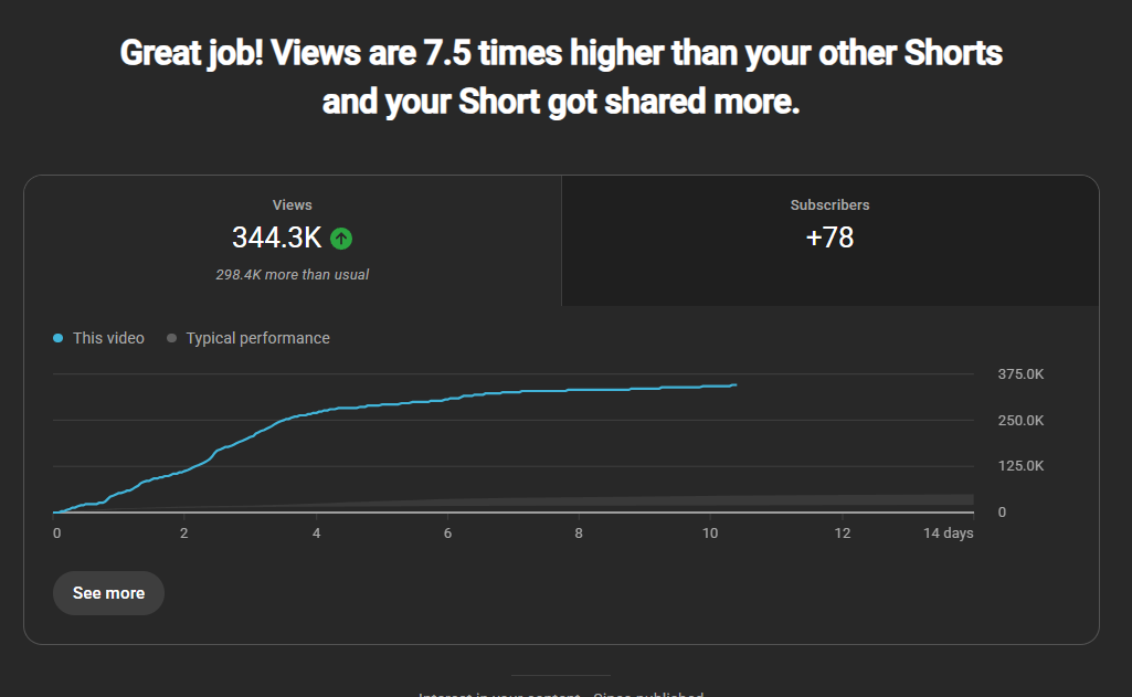 SillyVFX's tweet photo. Looking for editing work!! (shortform &amp; longform)

- 5+ years of expierence with some of the best creators in League of Legends. 

- Consistent &amp; reliable

Here's some screenshots of a NEW YouTube account Ive been working on for 2 months, but if you want to know more, DM ME!📩 https://t.co/cc85erNRZ3