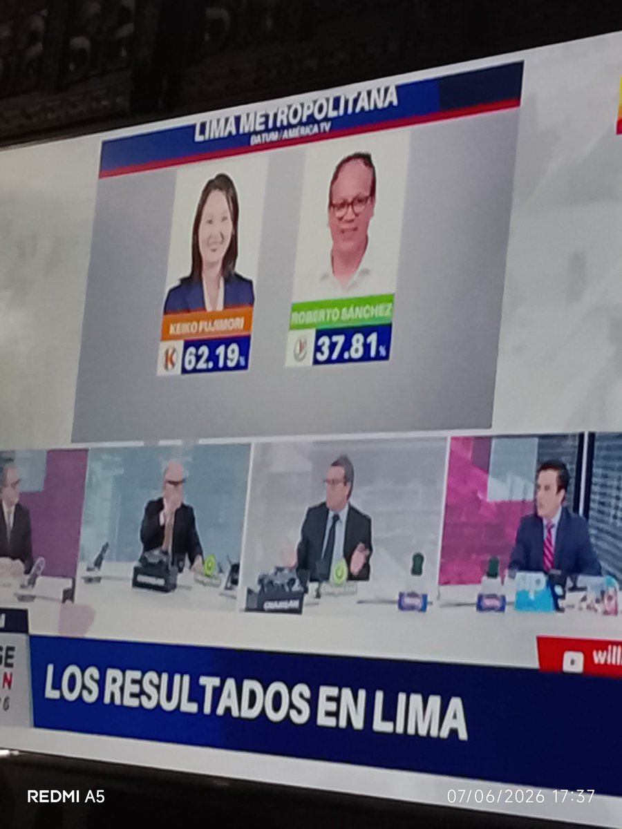 susana_bozzo's tweet photo. Lima siempre a Sido la que define las votaciones porque son personas mejor educadas y con más criterio. https://t.co/j4gI1reucC