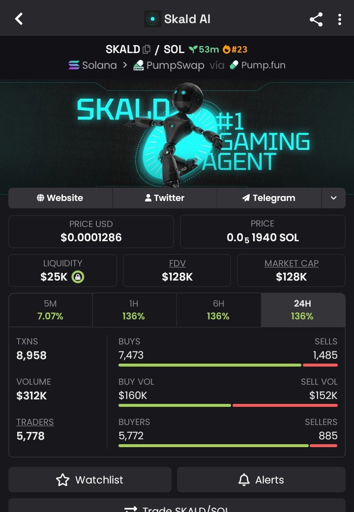 JACK445J's tweet photo. EXPLOSIVE GROWTH: 4.9x BOOM 💥
✅ Token: $SkALD
⛓️ Chain: #Solana

CA>>
5U93ormRHYEBBCe6YNbeYTV2avUrDL9kFGi3QsGSpump https://t.co/4rQT9PxBcQ
