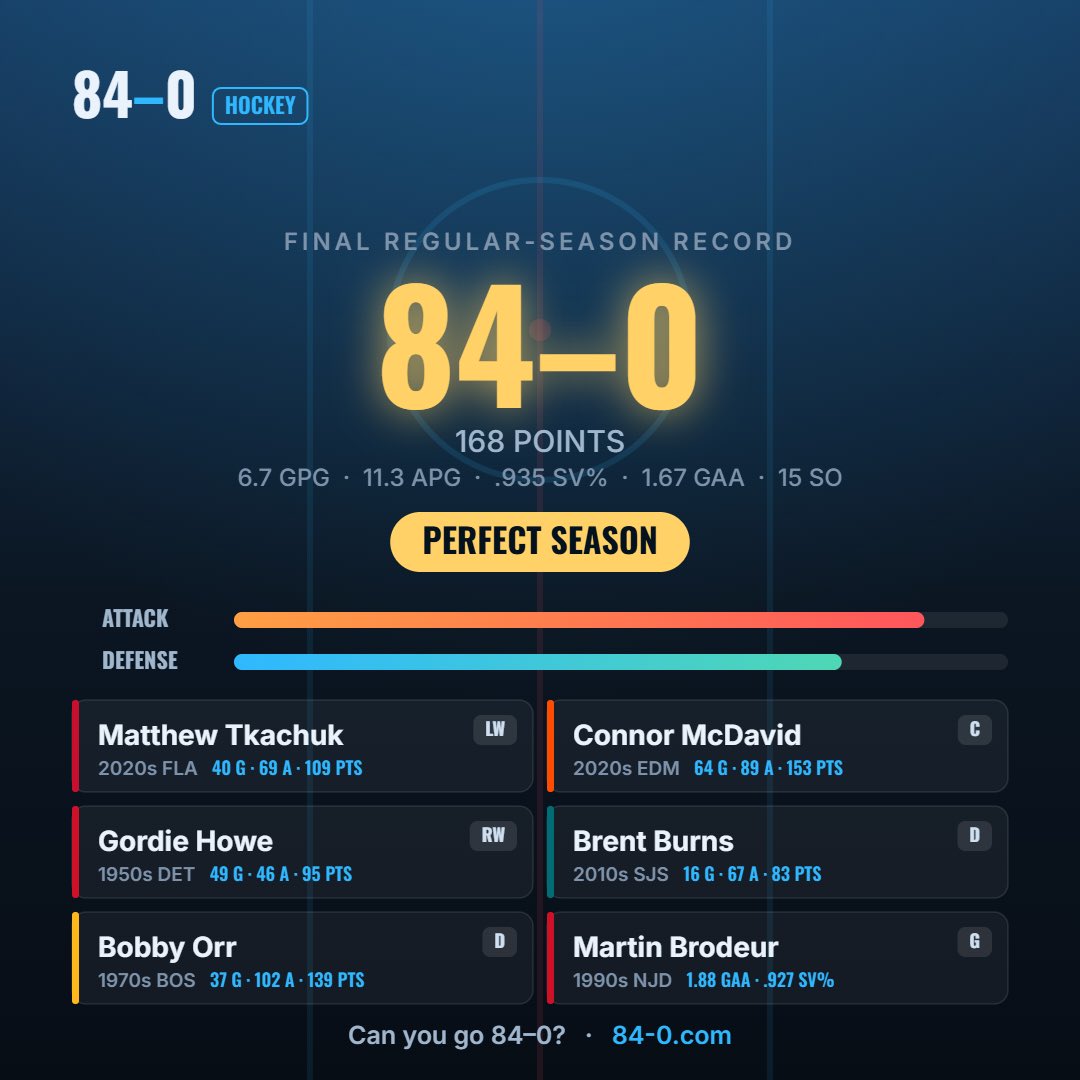 RT2006_'s tweet photo. @84and0 Finally, it’s funny that all the better teams ended with 3 or more losses https://t.co/6ymJbfpEDQ