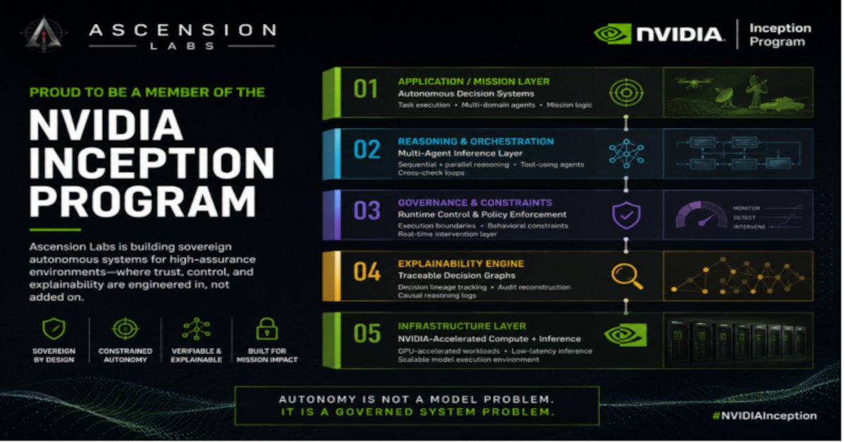 _ascensionlabs's tweet photo. We’re now part of the NVIDIA Inception program.
Time to build faster, think bigger, and ship harder.
#NVIDIAInception #AI
© 2025 NVIDIA, the NVIDIA logo, NVIDIA Inception program are trademarks and/or registered trademarks of NVIDIA Corporation in the U.S. and other countries. https://t.co/TF4opeTTsy